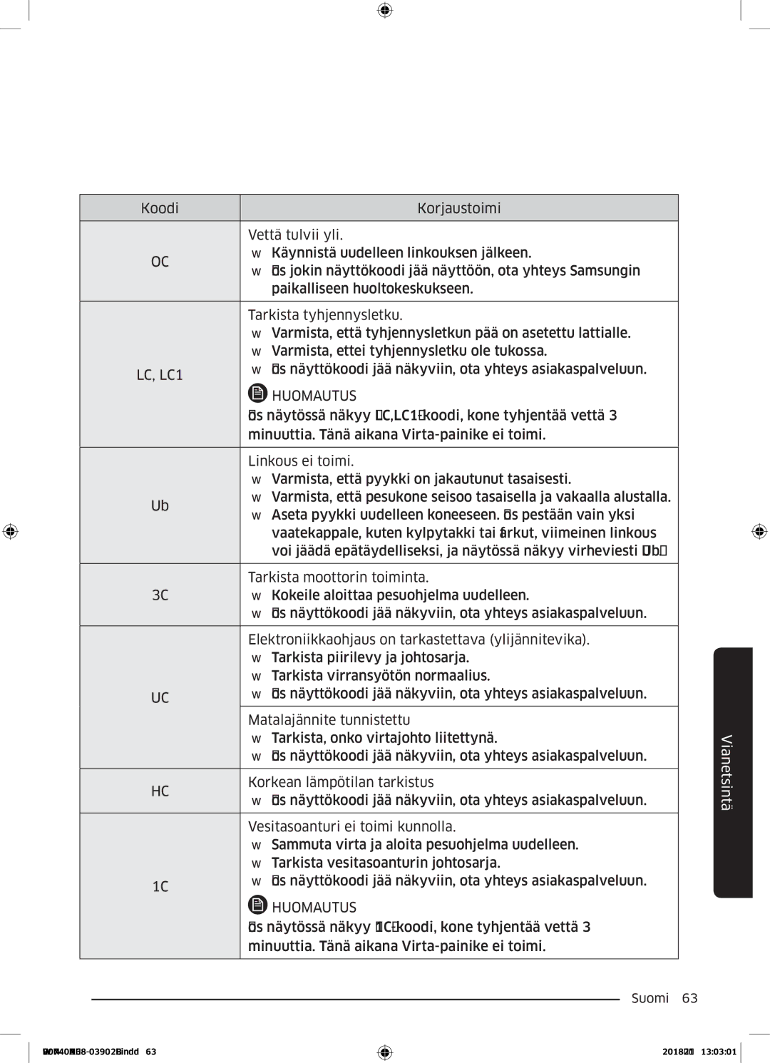 Samsung WD90N740NOA/EE manual Suomi  